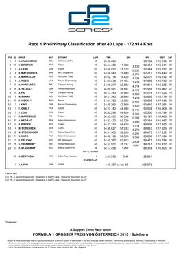 Race 1 Preliminary Classification After 40 Laps - 172.914 Kms
