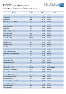 Liste OSP Schulen Sortierung Nach PLZ-Bereich 70…. Aufsteigend