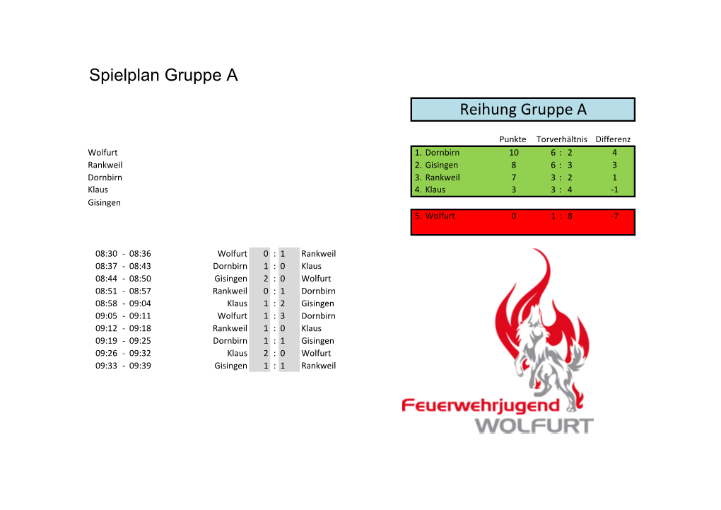 Spielplan Gruppe a Reihung Gruppe A