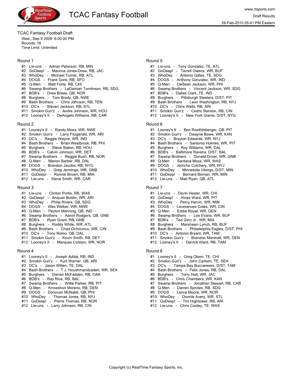 Draft Results 26-Feb-2010 05:41 PM Eastern