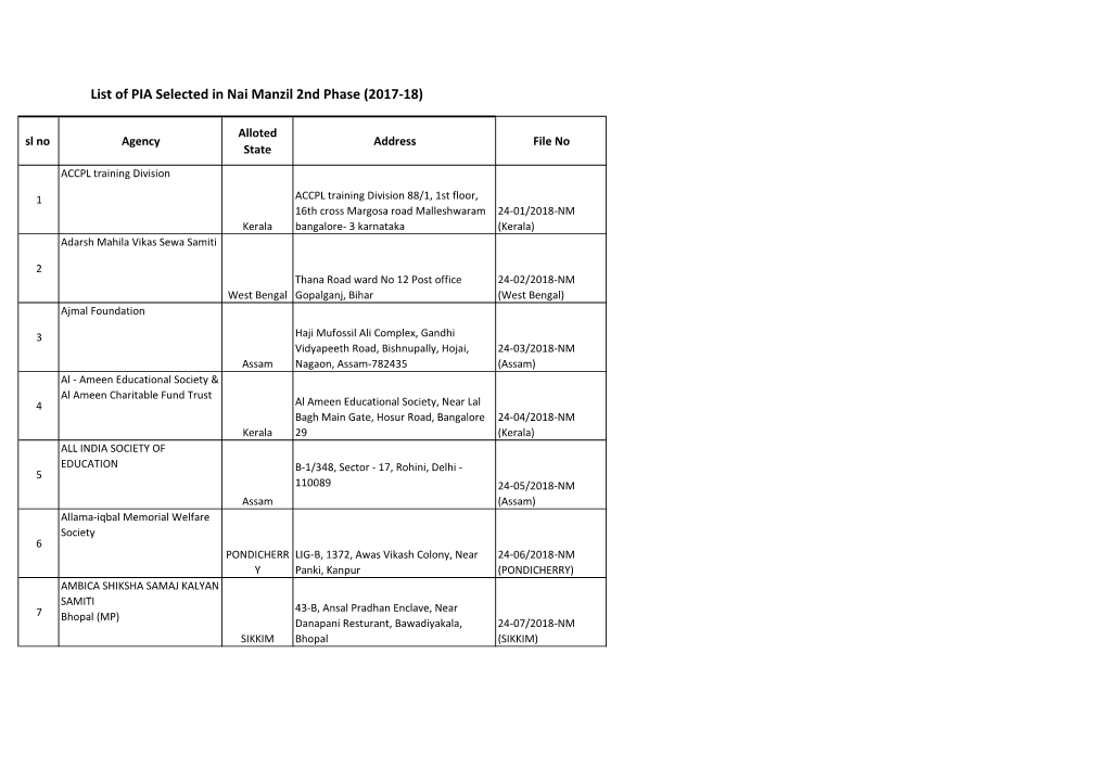 List of PIA Selected in Nai Manzil 2Nd Phase (2017-18)