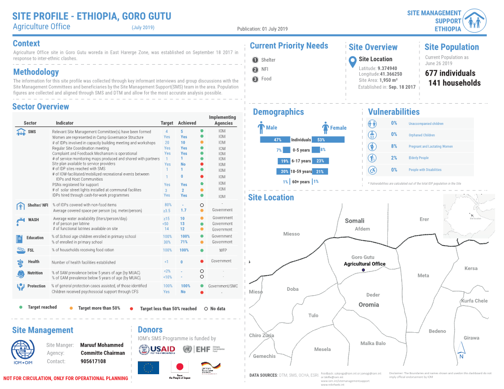 SITE PROFILE - ETHIOPIA, GORO GUTU SUPPORT Agriculture Office (July 2019) Publication: 01 July 2019 ETHIOPIA