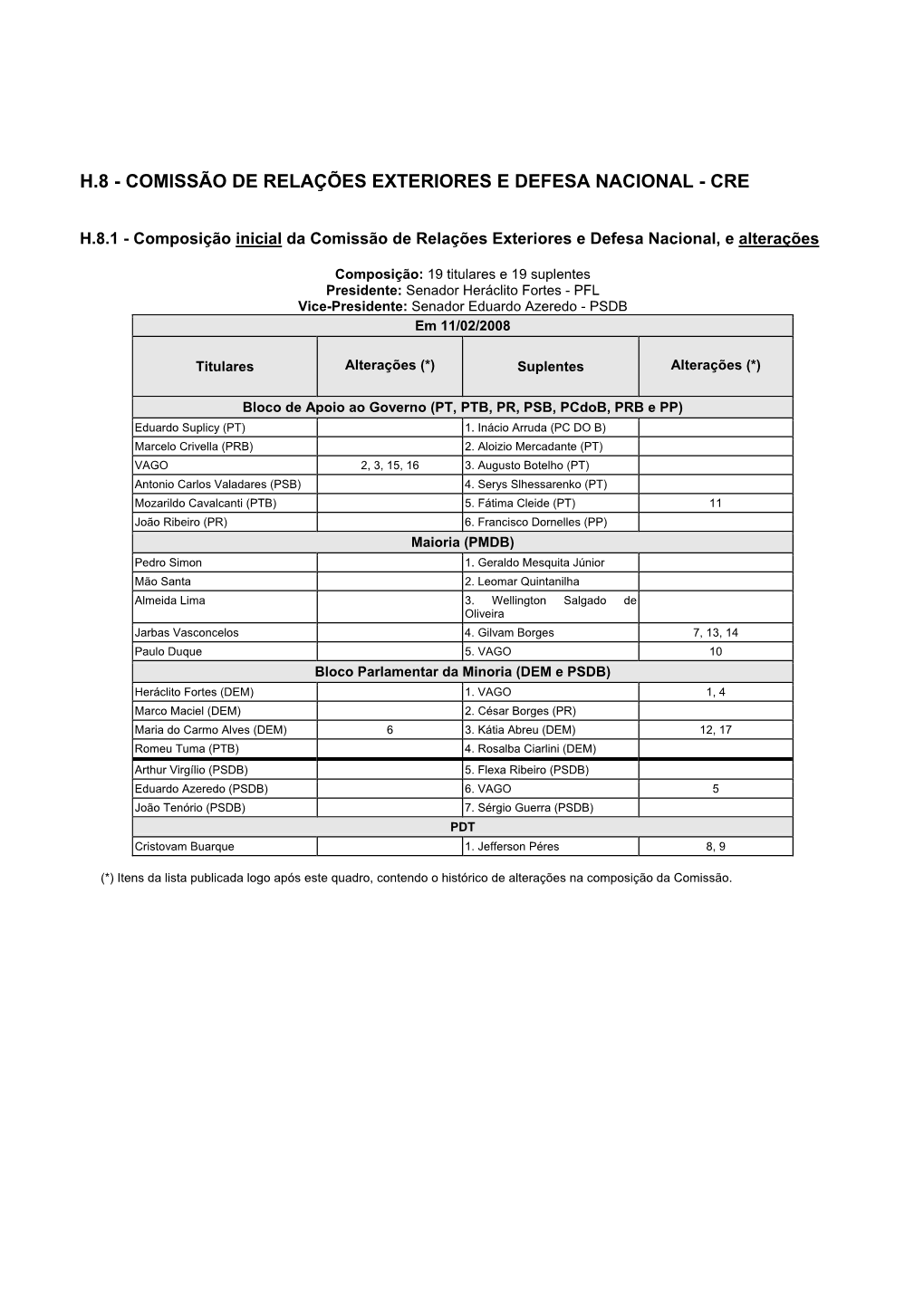 Comissão De Relações Exteriores E Defesa Nacional - Cre