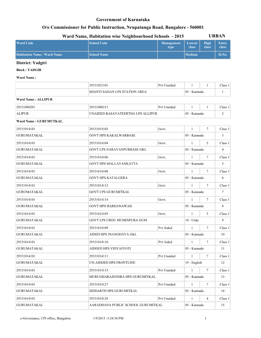 Government of Karnataka Ward Name, Habitation Wise Neighbourhood