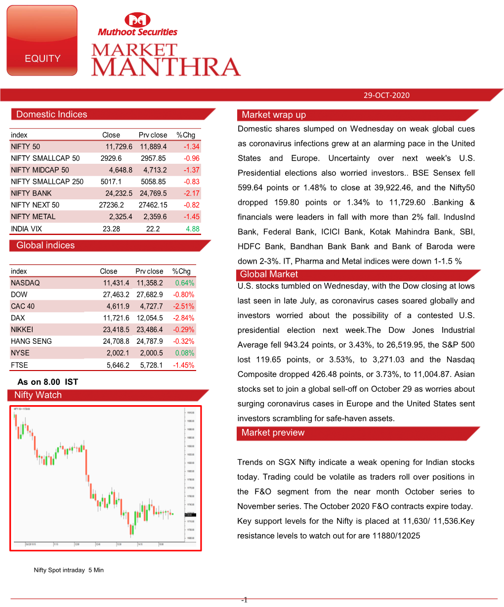 Market Preview Domestic Indices Market Snapshot Global Indices