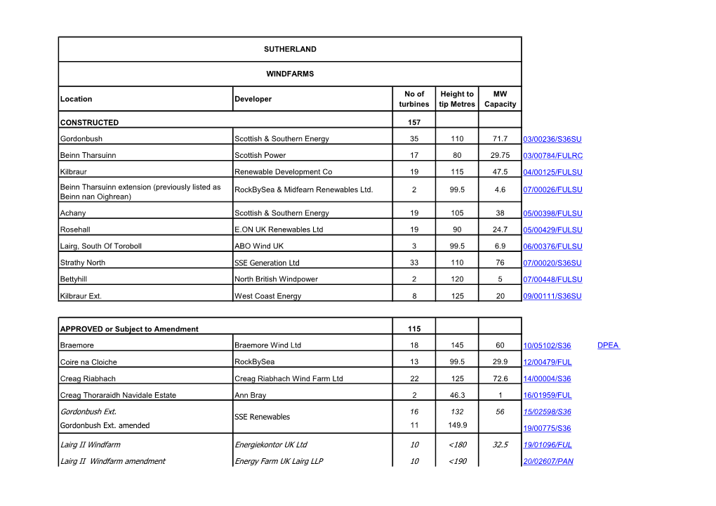 Gordonbush Ext. Lairg II Windfarm Energiekontor UK Ltd 10 <180 32.5