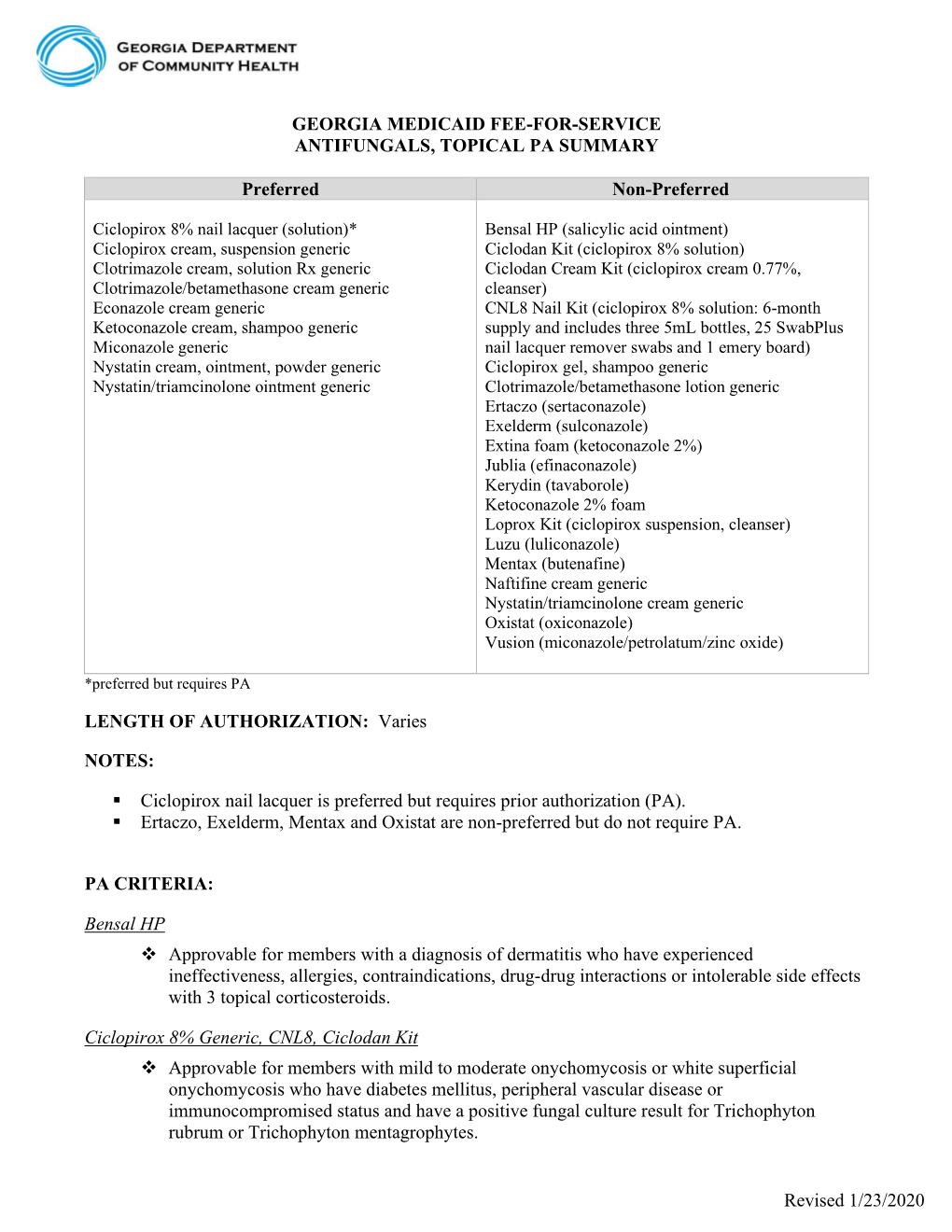 Revised 1/23/2020 GEORGIA MEDICAID FEE-FOR-SERVICE ANTIFUNGALS, TOPICAL PA SUMMARY Preferred Non-Preferred LENGTH of AUTHORIZATI