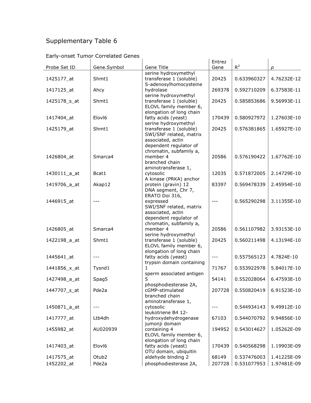 Supplementary Table 6