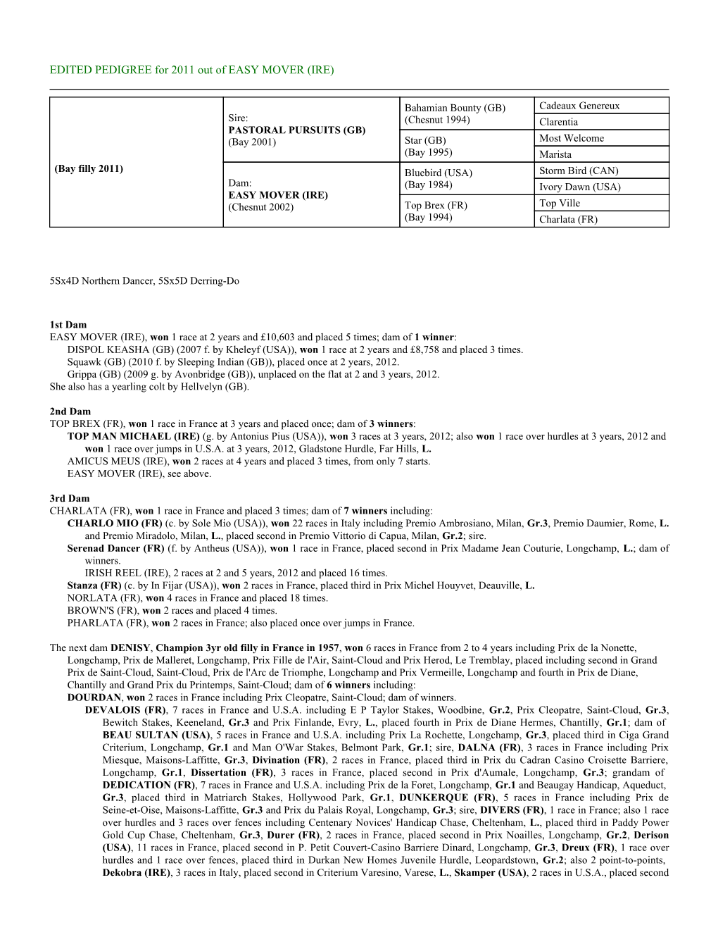 EDITED PEDIGREE for 2011 out of EASY MOVER (IRE)