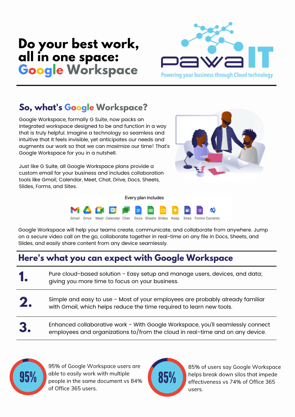 Google Workspace