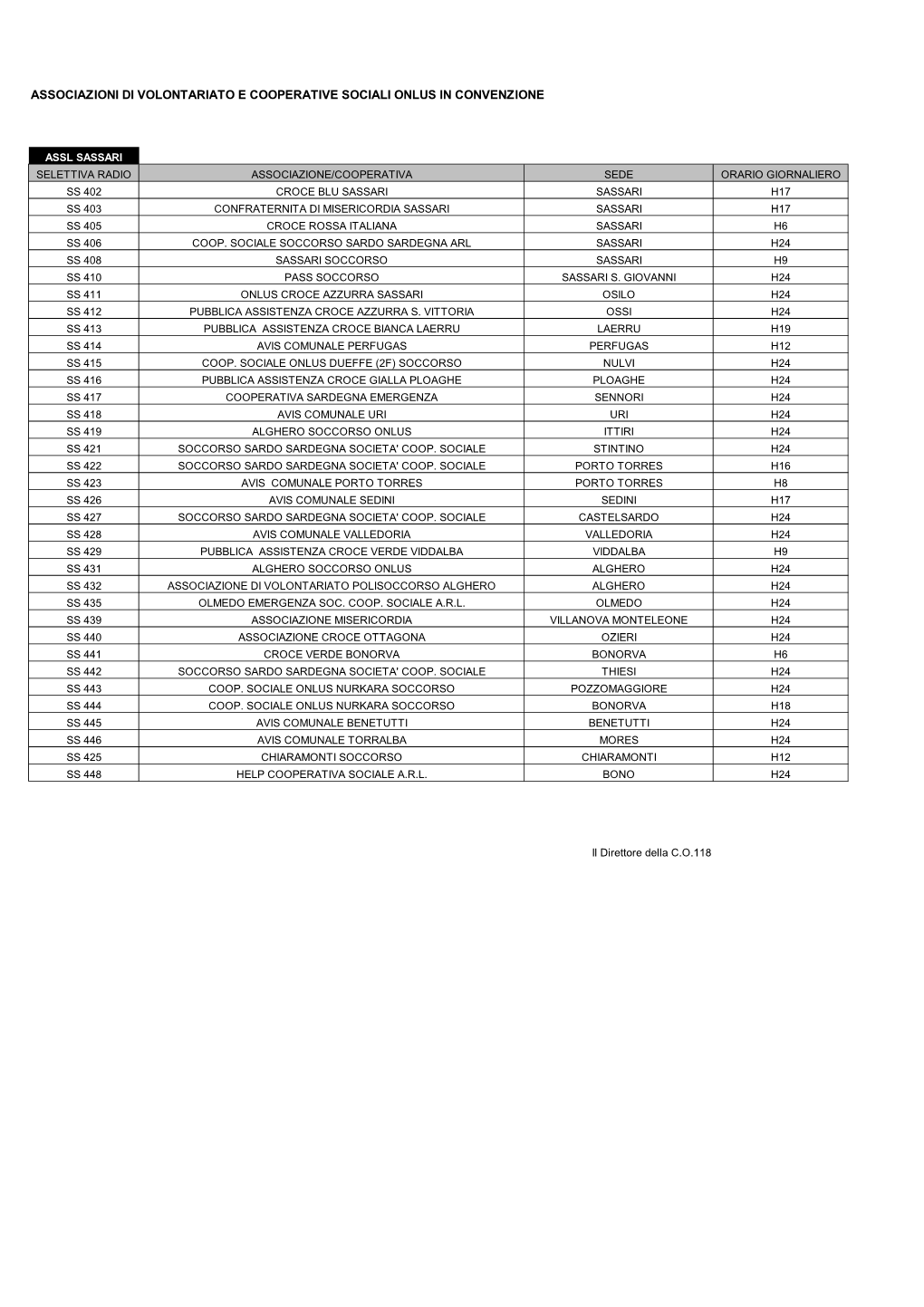 Convenzioni 118 Regional Xi Anno 2018