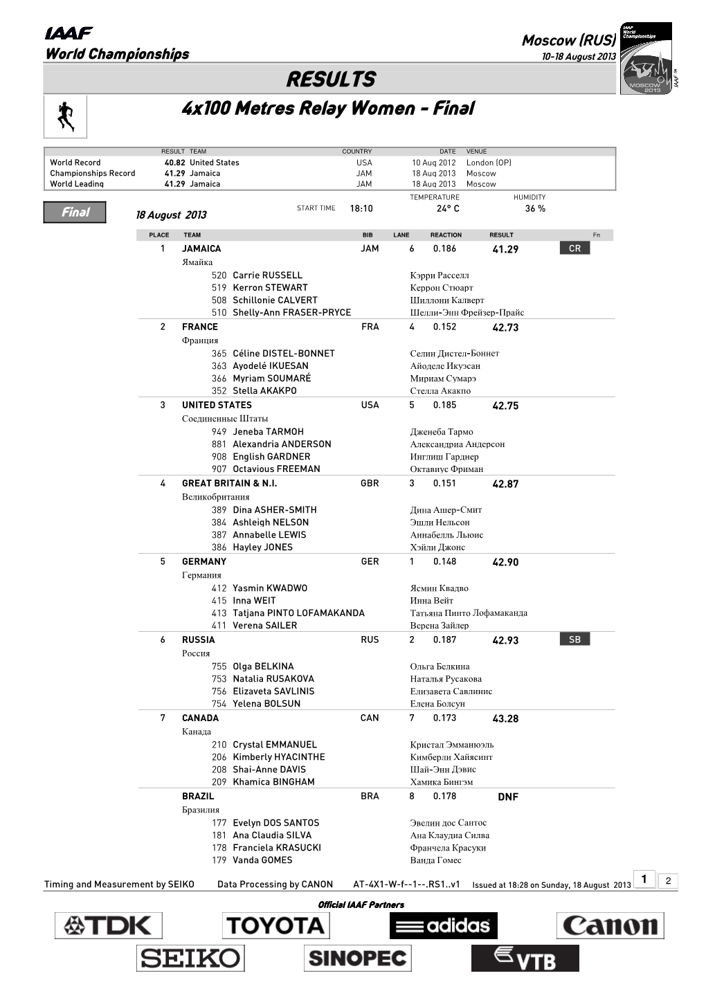 RESULTS 4X100 Metres Relay Women - Final