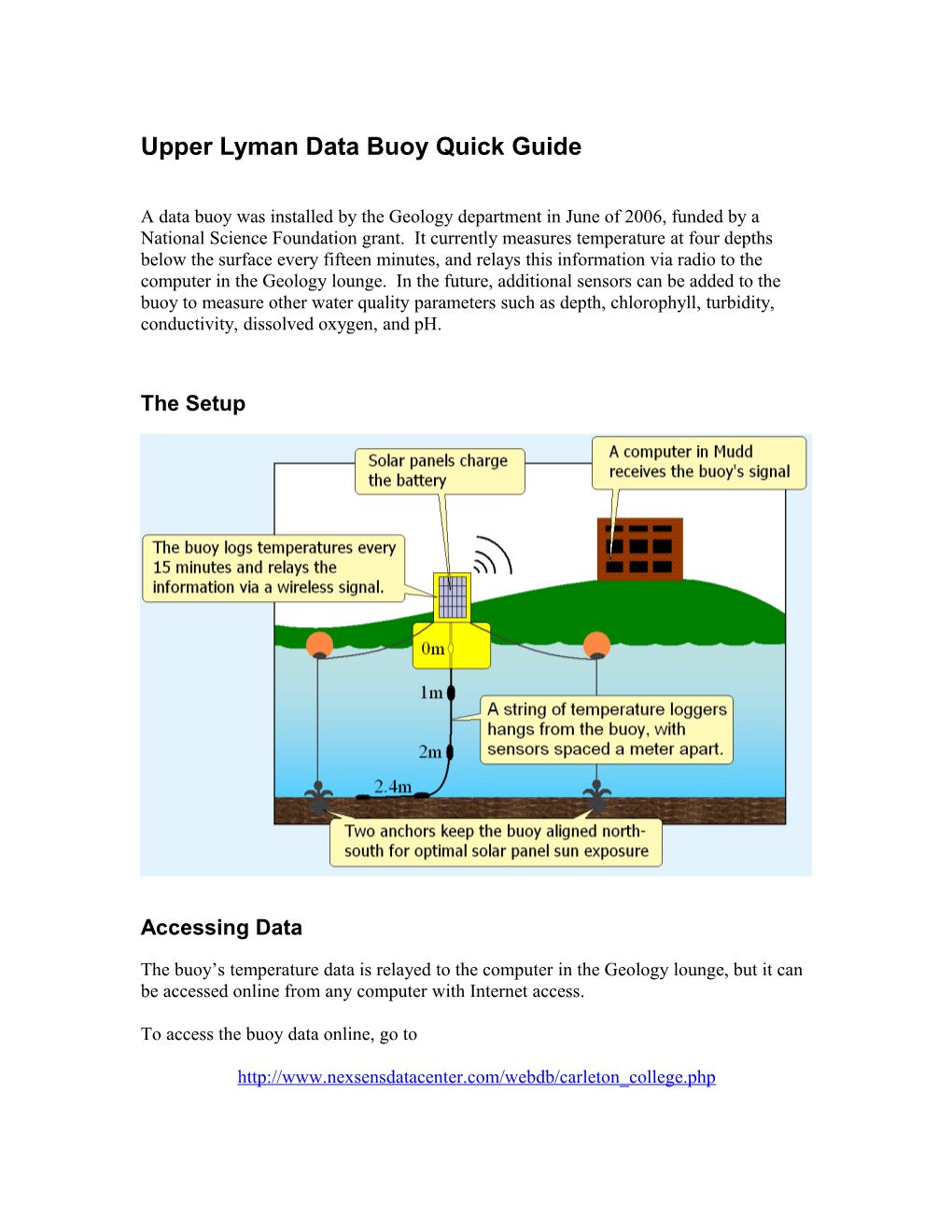 Upper Lyman Data Buoy Quick Guide