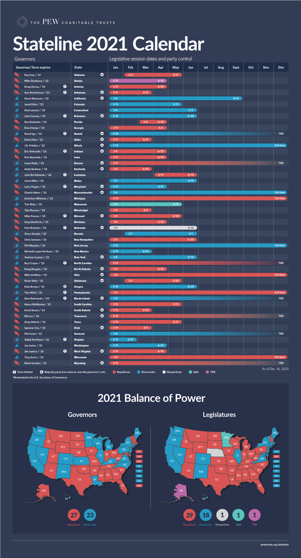 Stateline 2021 Calendar Governors Legislative Session Dates and Party Control