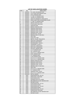 List of Hvds Location in Brpl