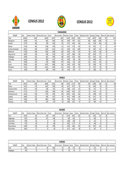 Table 5S. Ressort by Vraag 08. Etnische Groep-PARWAN