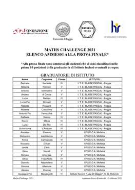 Maths Challenge 2021 Elenco Ammessi Alla Prova Finale*