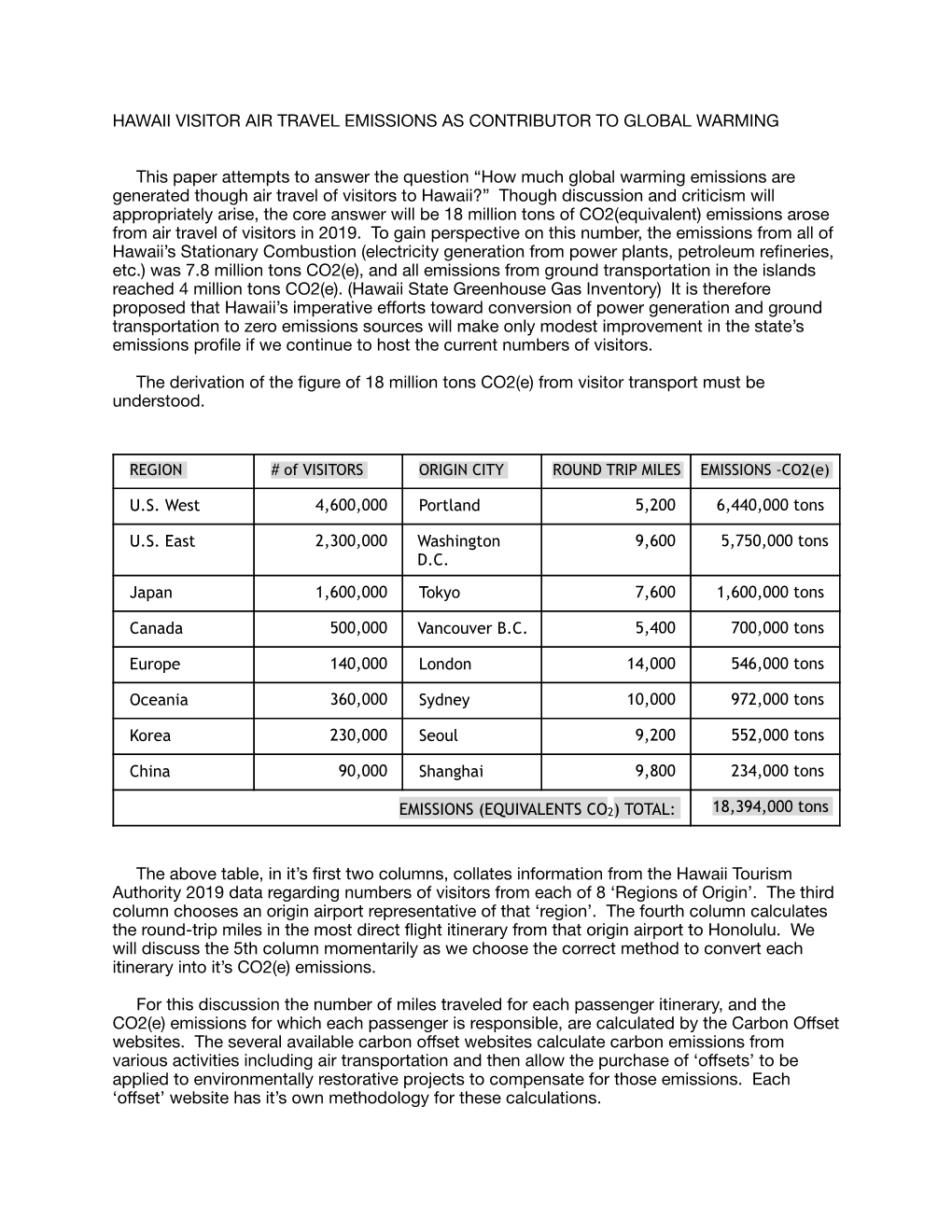 Hawaii Visitor Air Travel Emissions As Contributor to Global Warming