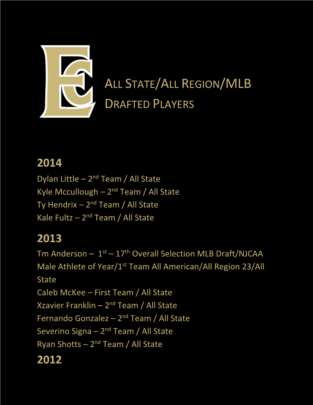 All State/All Region/Mlb Drafted Players