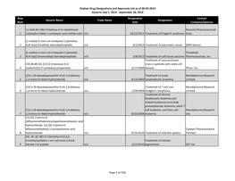 Orphan Drug Designations and Approvals List As of 06‐02‐2014 Governs July 1, 2014 ‐ September 30, 2014