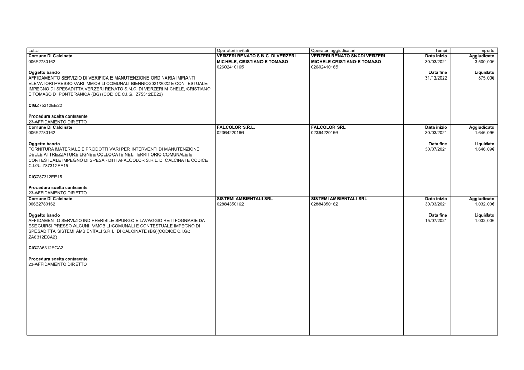 Lotto Operatori Invitati Operatori Aggiudicatari Tempi Importo Comune Di Calcinate VERZERI RENATO S.N.C