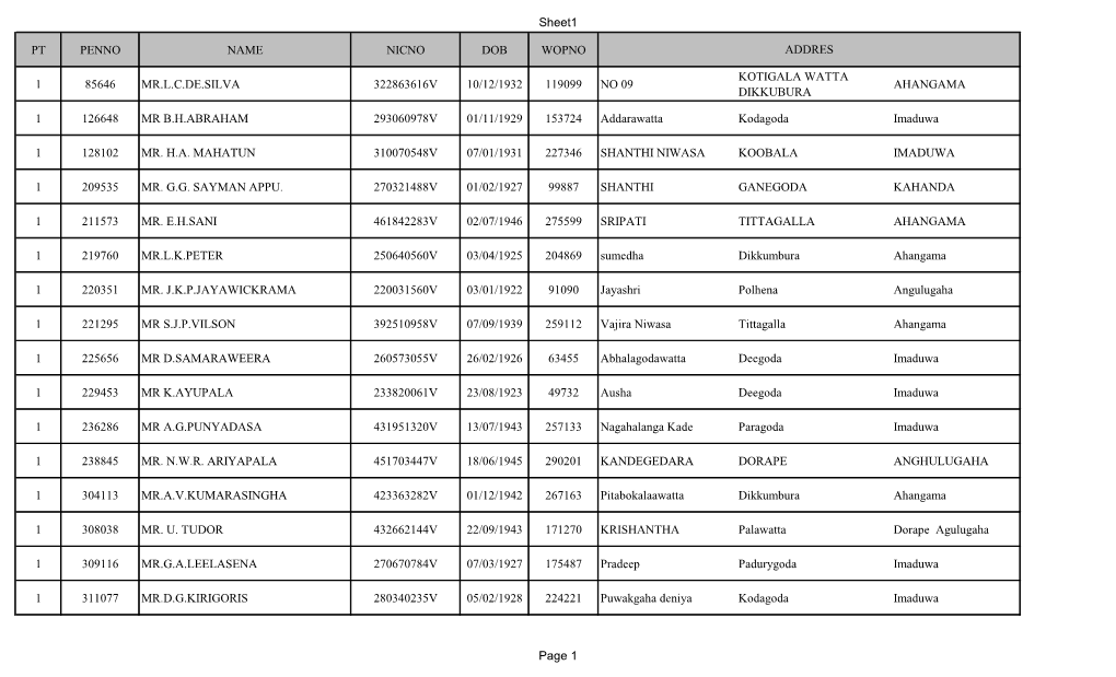 Sheet1 PT PENNO NAME NICNO DOB WOPNO 1 85646 MR.L.C.DE.SILVA 322863616V 10/12/1932 119099 NO 09 KOTIGALA WATTA DIKKUBURA AHANGA