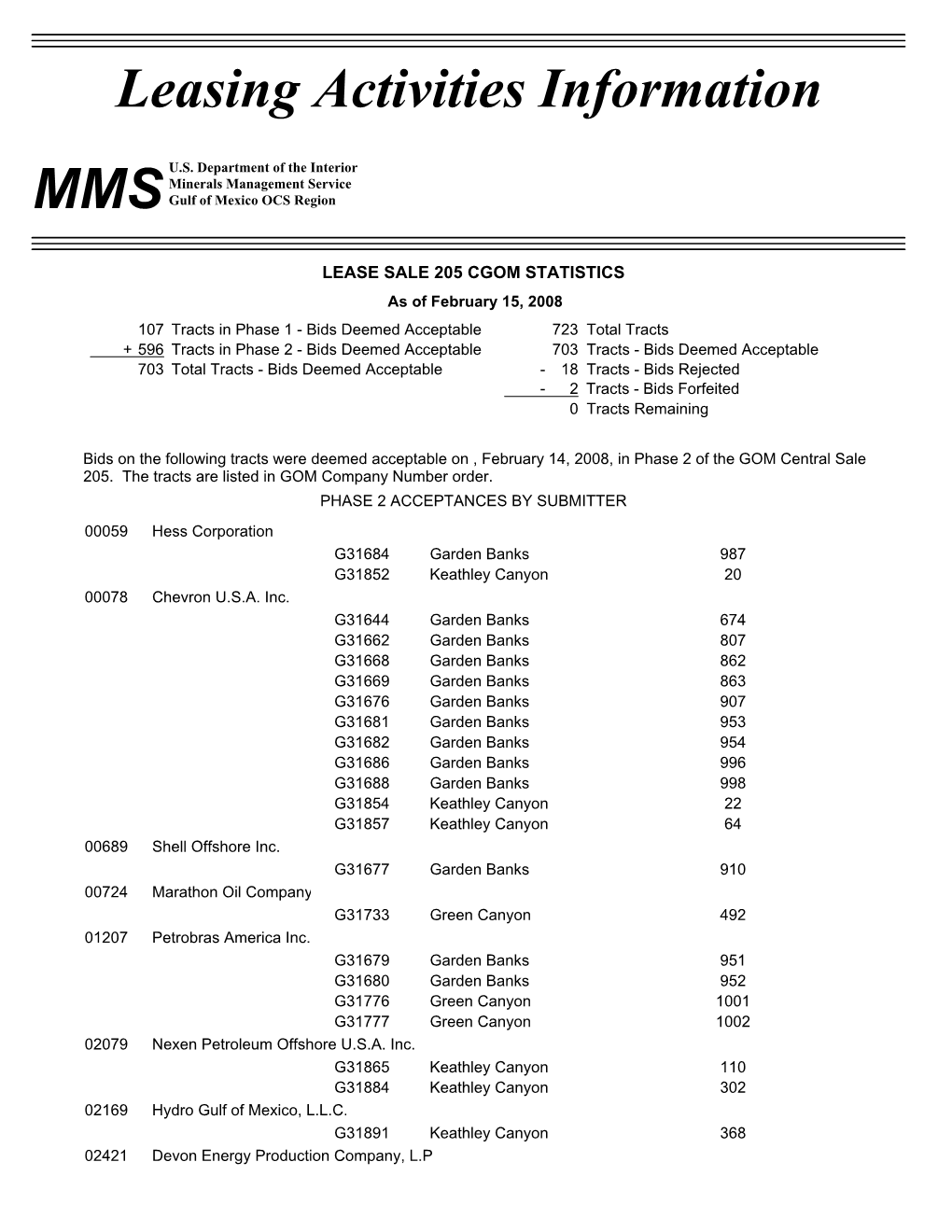 Leasing Activities Information