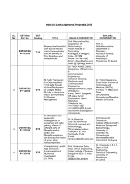 India-Sri Lanka Approved Proposals 2016