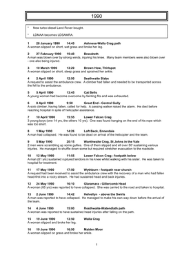 1 * New Turbo-Diesel Land Rover Bought. * LDMAA Becomes LDSAMRA. 1 28 January 1990 14:45 Ashness-Walla Crag Path a Woman Slipped