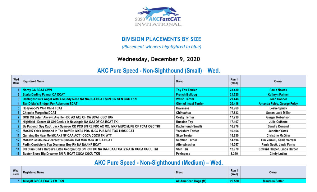 (Medium) – Wed. AKC Pure Speed