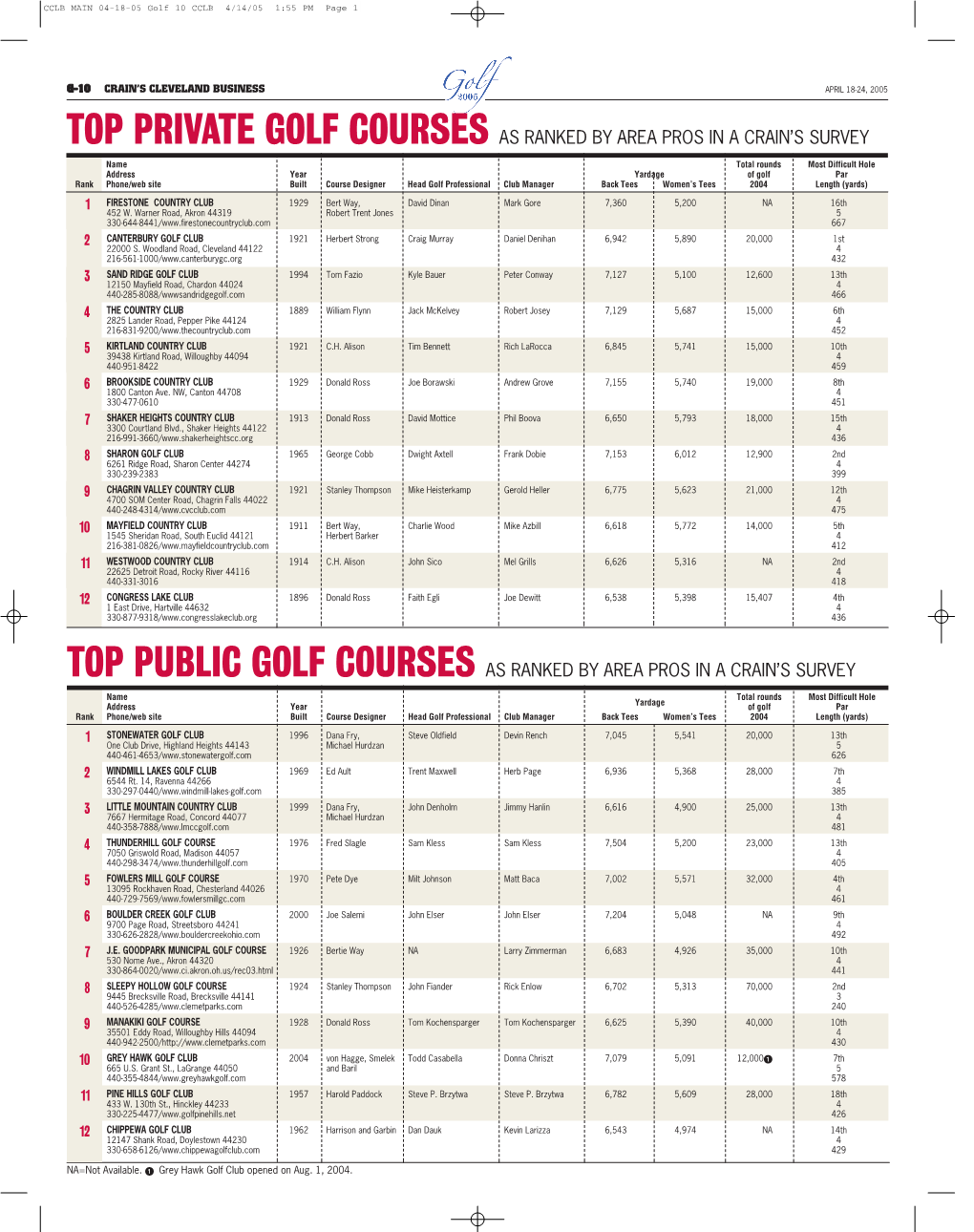 CCLB MAIN 04-18-05 Golf 10 CCLB 4/14/05 1:55 PM Page 1