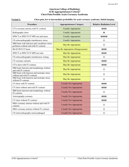 Chest Pain-Possible Acute Coronary Syndrome