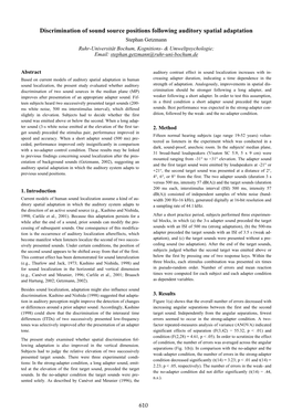 Discrimination of Sound Source Positions Following Auditory Spatial