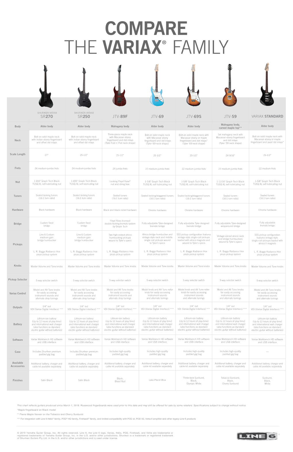 Compare the Variax® Family