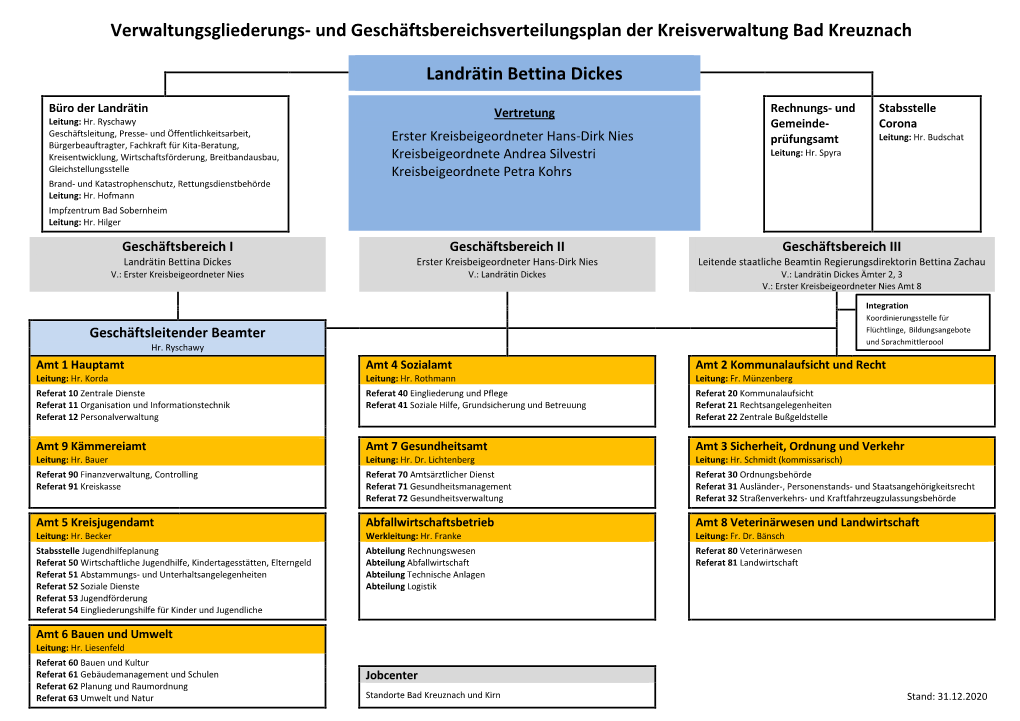 Verwaltungsgliederungs- Und Geschäftsbereichsverteilungsplan Der Kreisverwaltung Bad Kreuznach