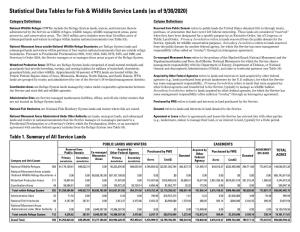 Statistical Data Tables for Fish & Wildlife Service Lands ( As of 9/30