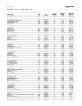 Fund Holdings As of 06/30/2021 Massmutual Equity Opportunities Fund Wellington | T