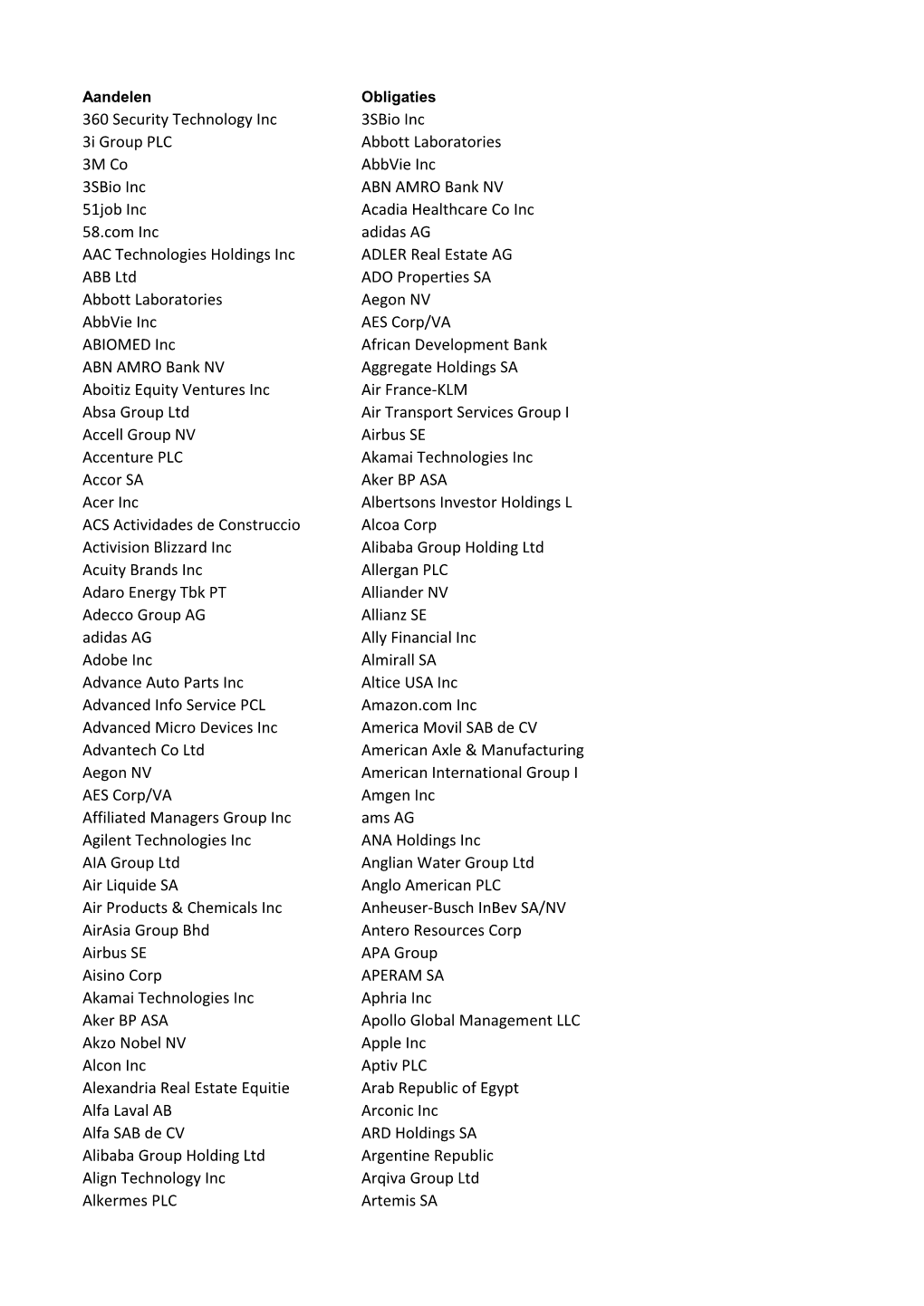 360 Security Technology Inc 3Sbio Inc 3I Group PLC Abbott Laboratories