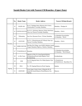 Suzuki Dealer List with Nearest CB Branches (Upper Zone)