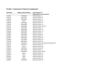 SI Table 1. Assessment of Genome Completeness