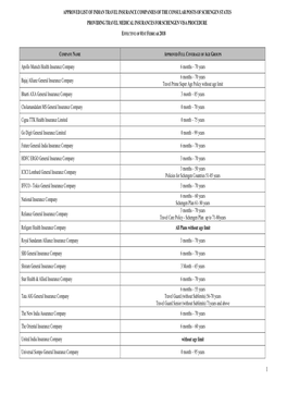 List-Of-Indian-Travel-Insurance.Pdf