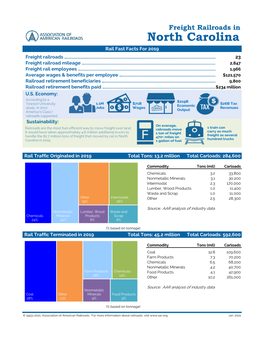 North Carolina Rail Fast Facts for 2019 Freight Railroads …
