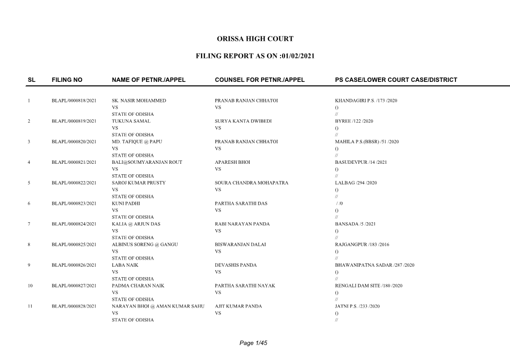 Orissa High Court Filing Report As on :01/02/2021