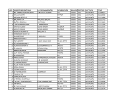 Fathername(S/Sri Designation Billunitdeptno Deptdesc