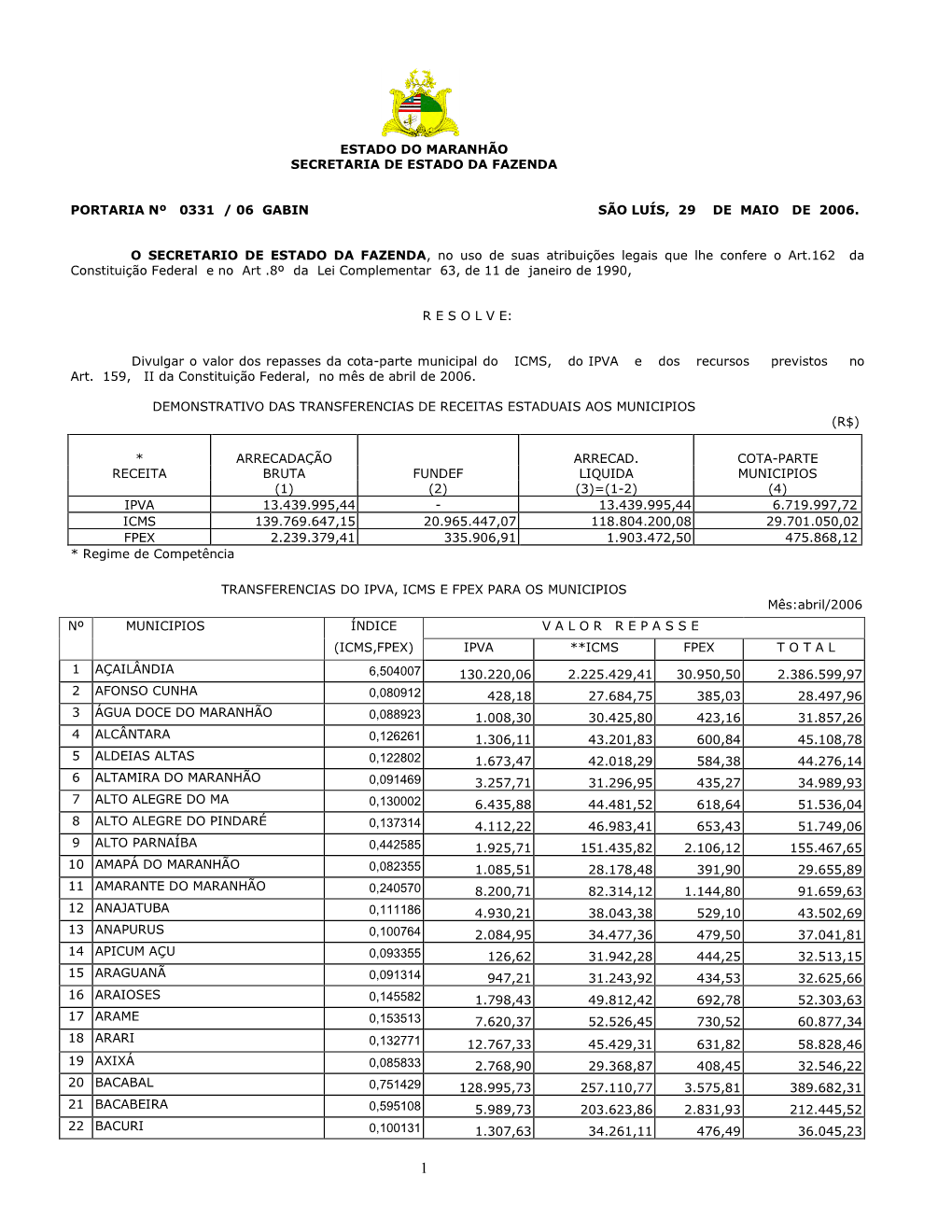 Estado Do Maranhão Secretaria De Estado Da Fazenda