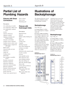Partial List of Plumbing Hazards Illustrations of Backsiphonage