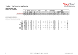 Yougov / the Times Survey Results