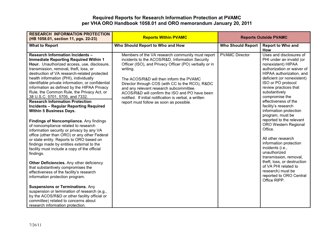 Required Reports for Research Information Protection at PVAMC Per VHA ORO Handbook 1058.01