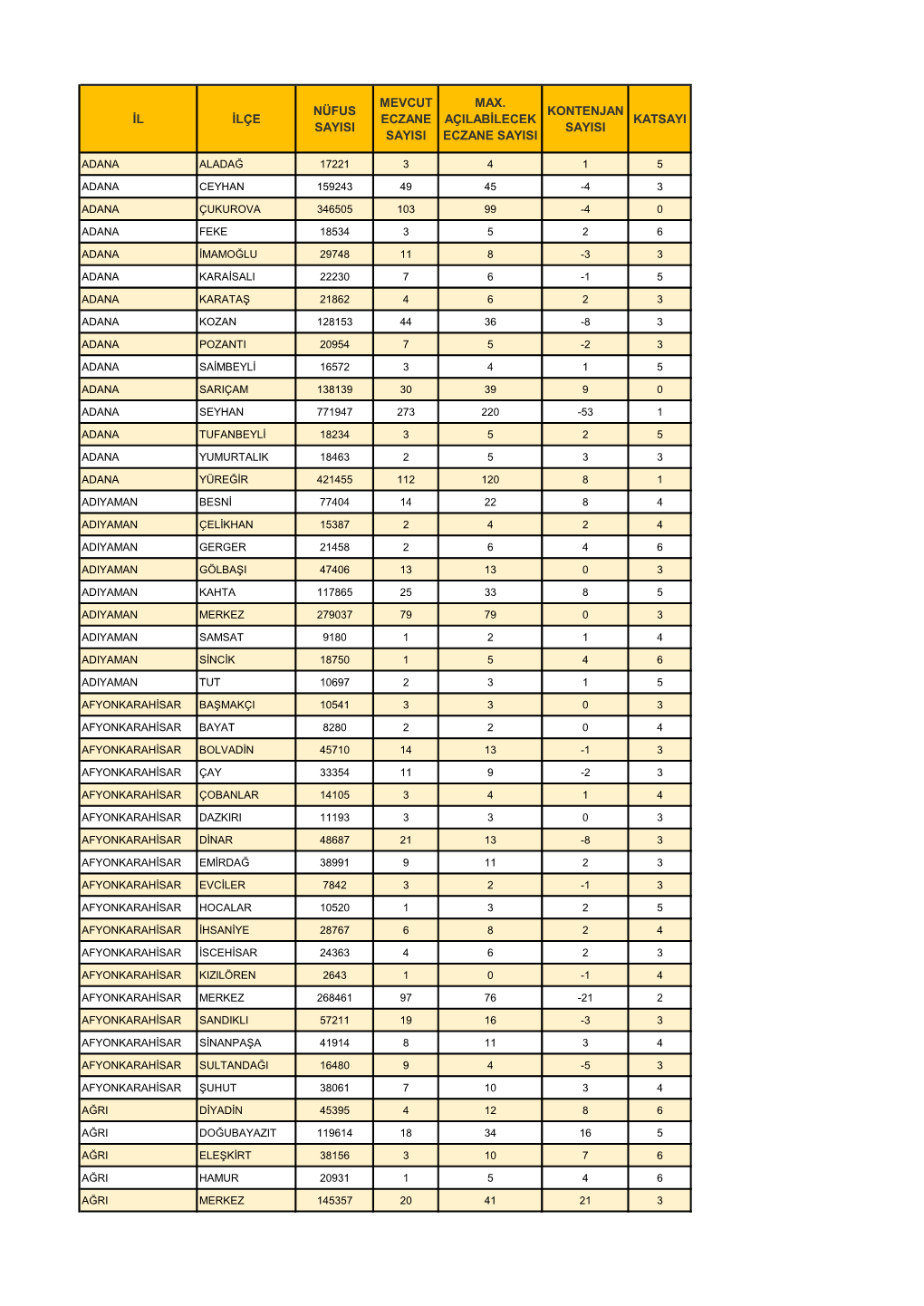 Il Ilçe Nüfus Sayisi Mevcut Eczane Sayisi Max