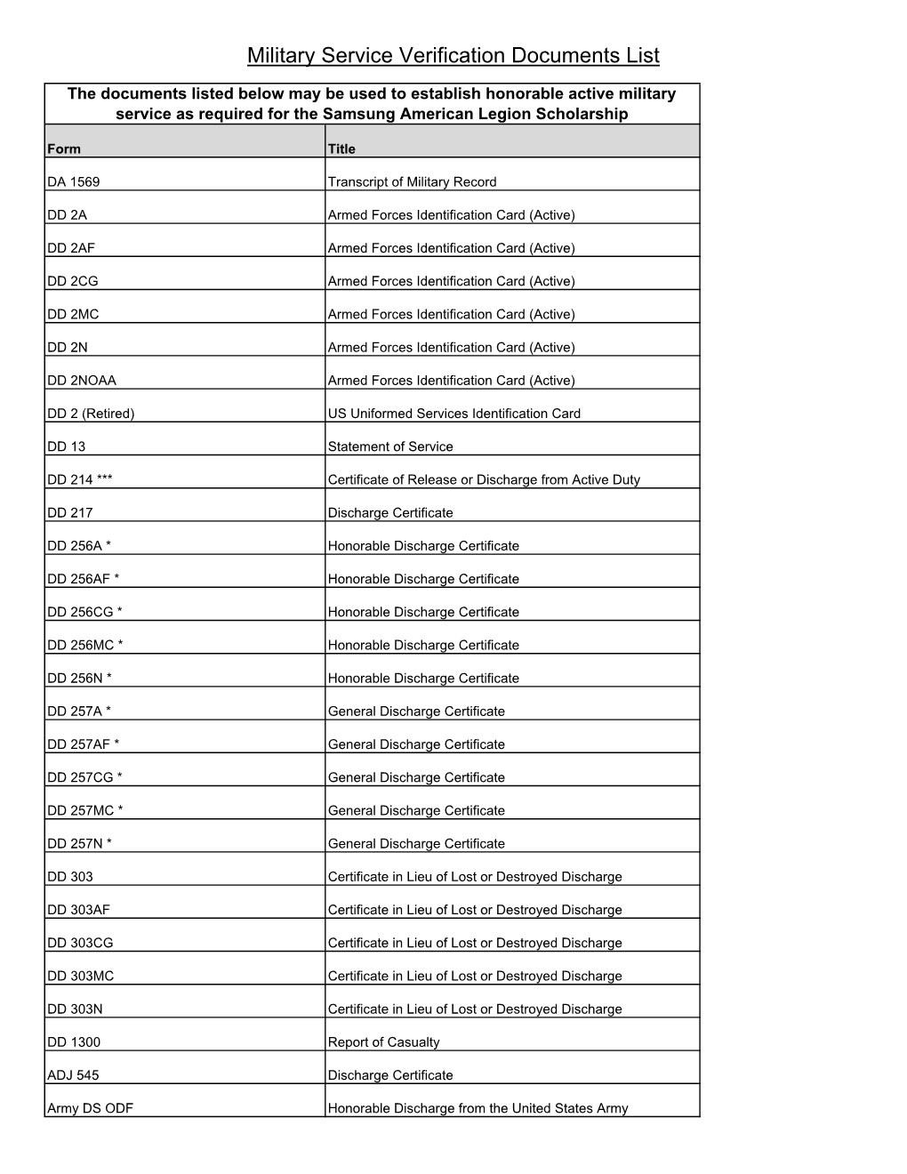 Copy of Military Service Verification Documents List